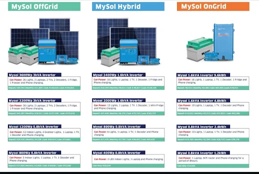 Mysol offgrid ongrid and hybrid