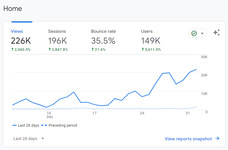 increase adsense earnings